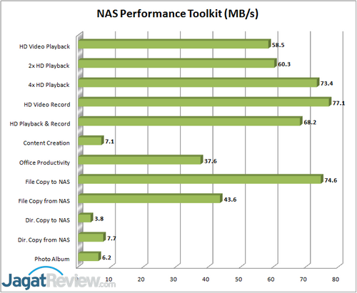 Review NAS Thecus W2000 4 NASPT R