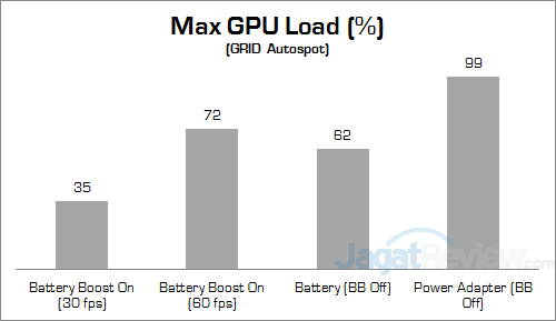 NVIDIA Battery Boost GRID Autosport Clock 03