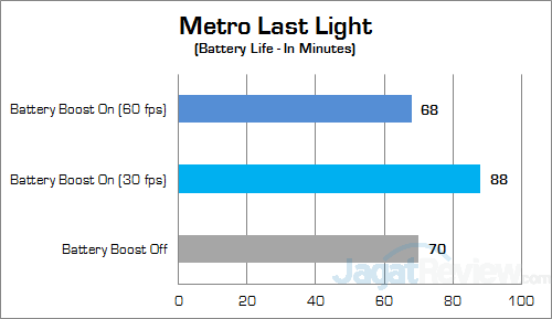 NVIDIA Battery Boost Metro Last Light Batt