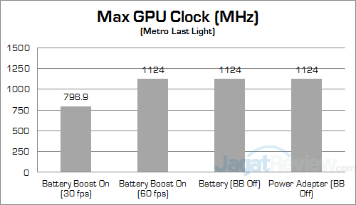 NVIDIA Battery Boost Metro Last Light Clock 01