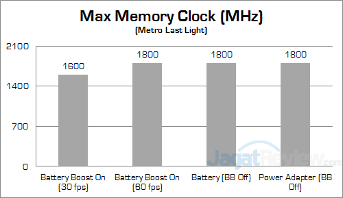 NVIDIA Battery Boost Metro Last Light Clock 02
