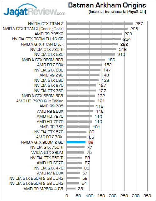 NVIDIA GTX 960M Batman Arkham Origins 01