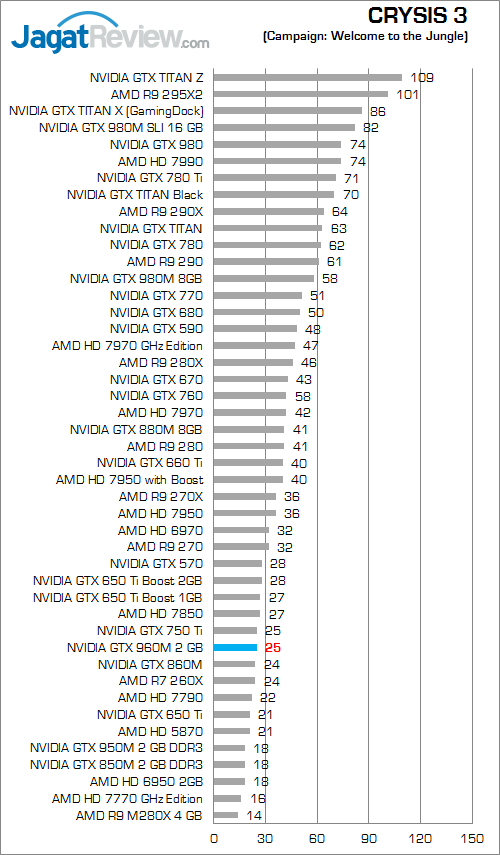 NVIDIA GTX 960M Crysis 3 01