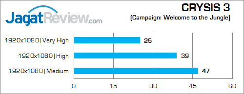 NVIDIA GTX 960M Crysis 3 02