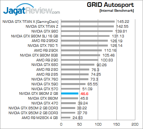 NVIDIA GTX 960M GRID Autosport