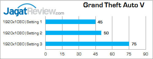 NVIDIA GTX 960M Grand Theft Auto V