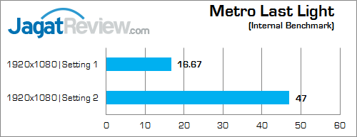 NVIDIA GTX 960M Metro Last Light 02