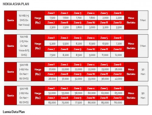 Nokia Asha Plan