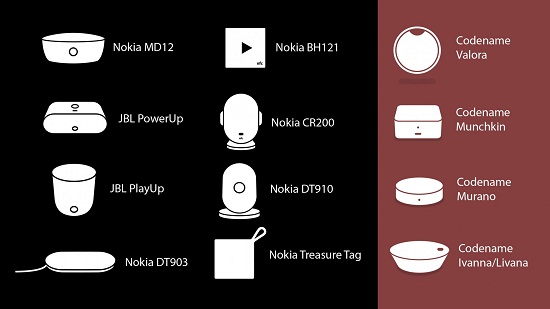 Microsoft Siapkan 4 Aksesoris Baru untuk Handset Lumia 4 Nuevos Accesorios de Microsoft