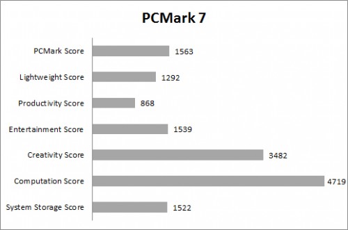 PC Mark 7 Detail