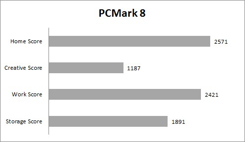PC Mark 8 All