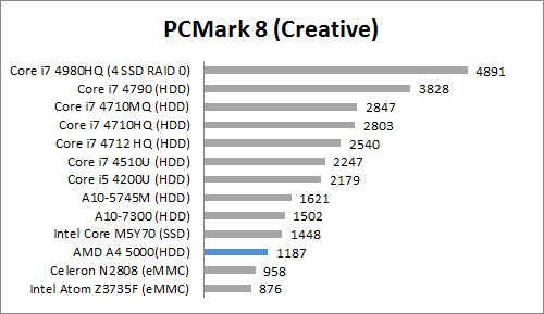 PC Mark 8 Creative