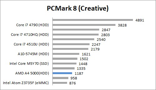 PC Mark 8 Creative