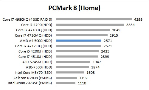 PC Mark 8 Home