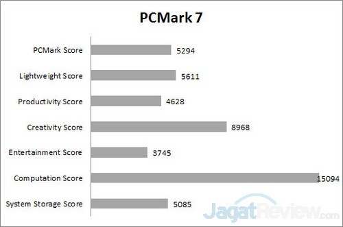 Review Notebook AsusPro B451J 1 PCM7