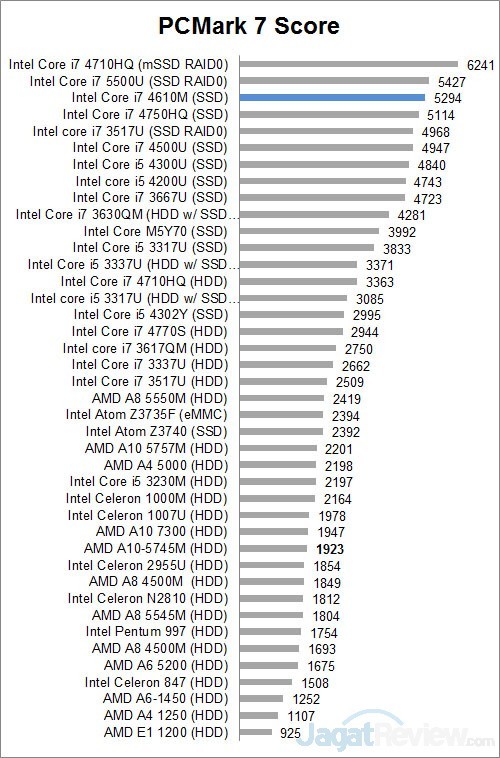 Review Notebook AsusPro B451J 2 PCM7 ALL