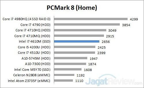 Review Notebook AsusPro B451J 4 PCM8 home
