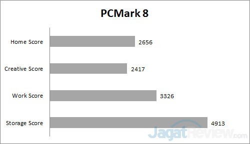 Review Notebook AsusPro B451J 3 PCM8