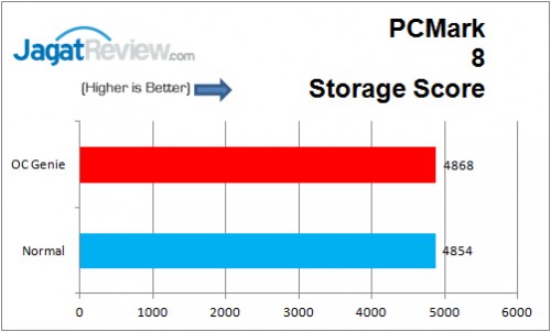 PCMark 8 Storage