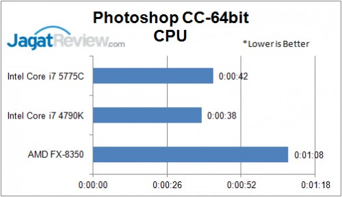 Review Prosesor Intel Broadwell Core i7-5775C 3 Photoshop