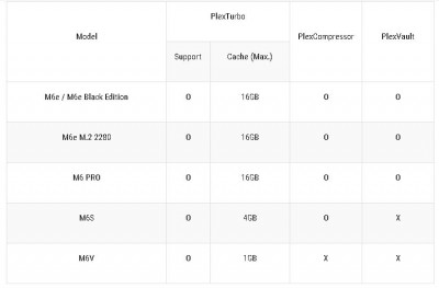 Upgrade Performa SSD, Plextor Rilis Tool Baru 2 Plex table