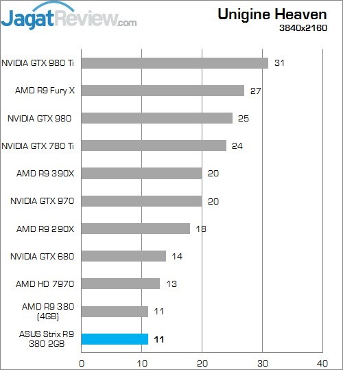 Review: ASUS Strix R9 380 2GB 9 Higher Better