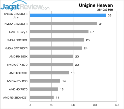 Review Inno3D iChill GTX 980 Ti X4 Ultra 8 Higher Better