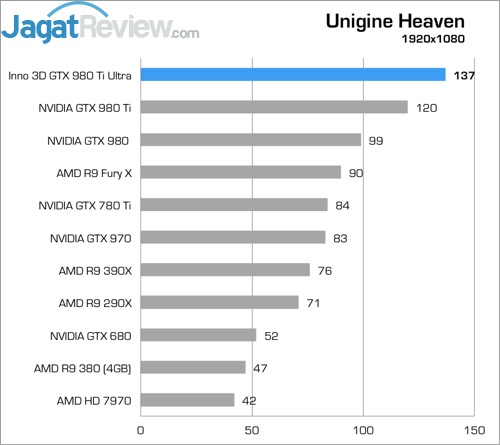 Review Inno3D iChill GTX 980 Ti X4 Ultra 9 Higher Better
