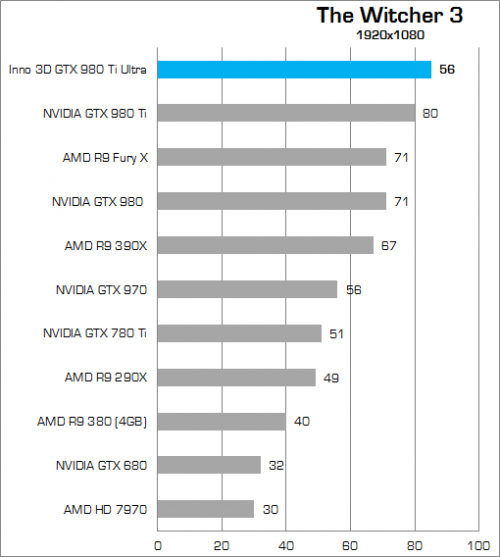 Review Inno3D iChill GTX 980 Ti X4 Ultra 6 Higher Better