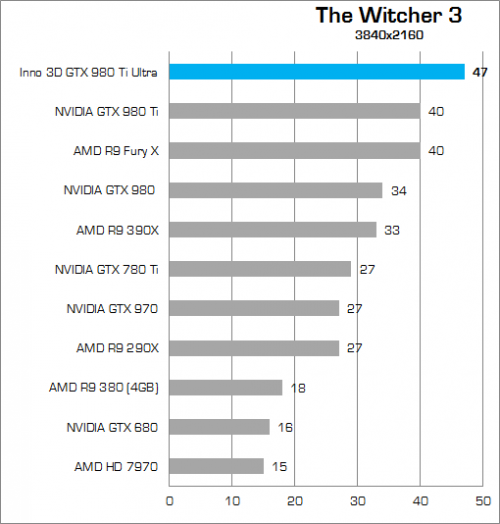 Review Inno3D iChill GTX 980 Ti X4 Ultra 7 Higher Better