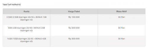 Daftar Paket Internet dari Provider Seluler di Tahun 2015 2 XL Hotrod 4G