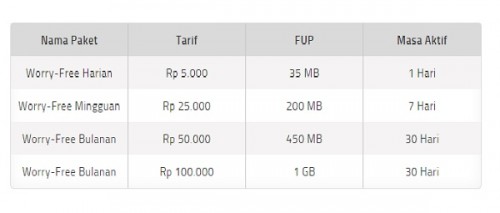 Daftar Paket Internet dari Provider Seluler di Tahun 2015 3 XL worry unlimited