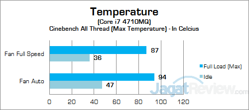 Review Notebook Gaming: Xenom Pegasus PS15C (2015) 14 Xenom Pegasus PS15C-BN12 (2015) CPU Temp v2