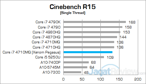 Review Notebook Gaming: Xenom Pegasus PS15C (2015) 12 Xenom Pegasus PS15C-BN12 (2015) Cinebench R15 02 v2