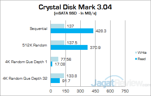 Review Notebook Gaming: Xenom Pegasus PS15C (2015) 13 Xenom Pegasus PS15C-BN12 (2015) Crystal Disk Mark