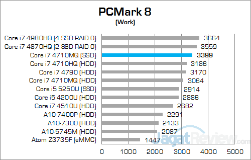 Review Notebook Gaming: Xenom Pegasus PS15C (2015) 6 Xenom Pegasus PS15C-BN12 (2015) PCMark 8 Work v2