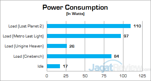 Review Notebook Gaming: Xenom Pegasus PS15C (2015) 16 Xenom Pegasus PS15C-BN12 (2015) Power