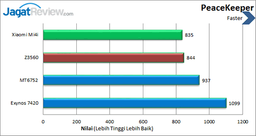 Xiaomi Mi 4i - Peacekeeper
