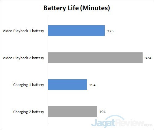 Review Notebook AsusPro B451J 12 battery