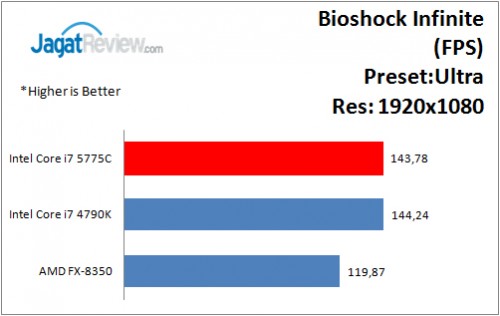 i7-5775C_Bioshock