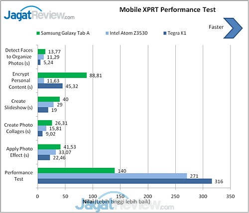 Review Tablet Android Samsung Galaxy Tab A 8.0 LTE 7 MobileXPRT Galaxy Tab A