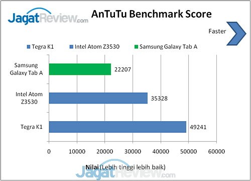 Review Tablet Android Samsung Galaxy Tab A 8.0 LTE 4 AnTuTu Galaxy Tab A