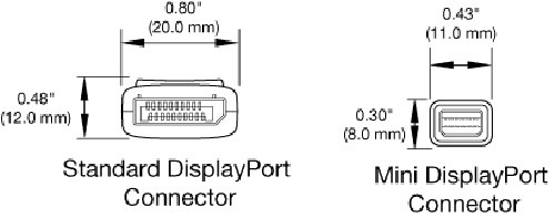 mini_displayport