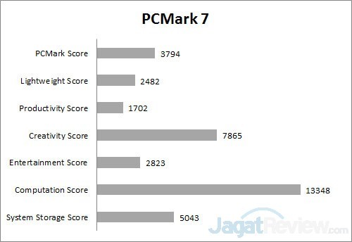 pcm7 all