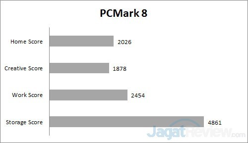pcm8 all