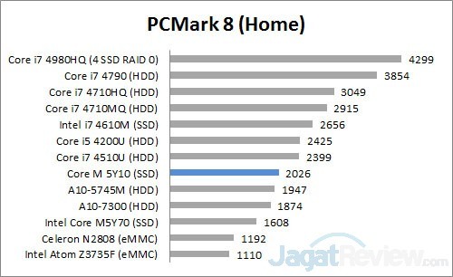pcm8 home