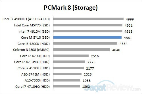 pcm8 storage