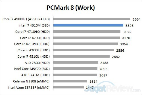 Review Notebook AsusPro B451J 6 pcm8 work