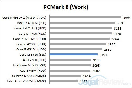 pcm8 work