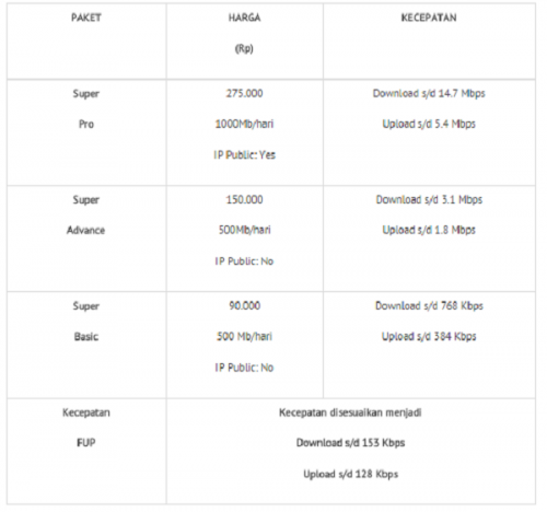 Daftar Paket Internet dari Provider Seluler di Tahun 2015 11 smartfren pascabayar_01